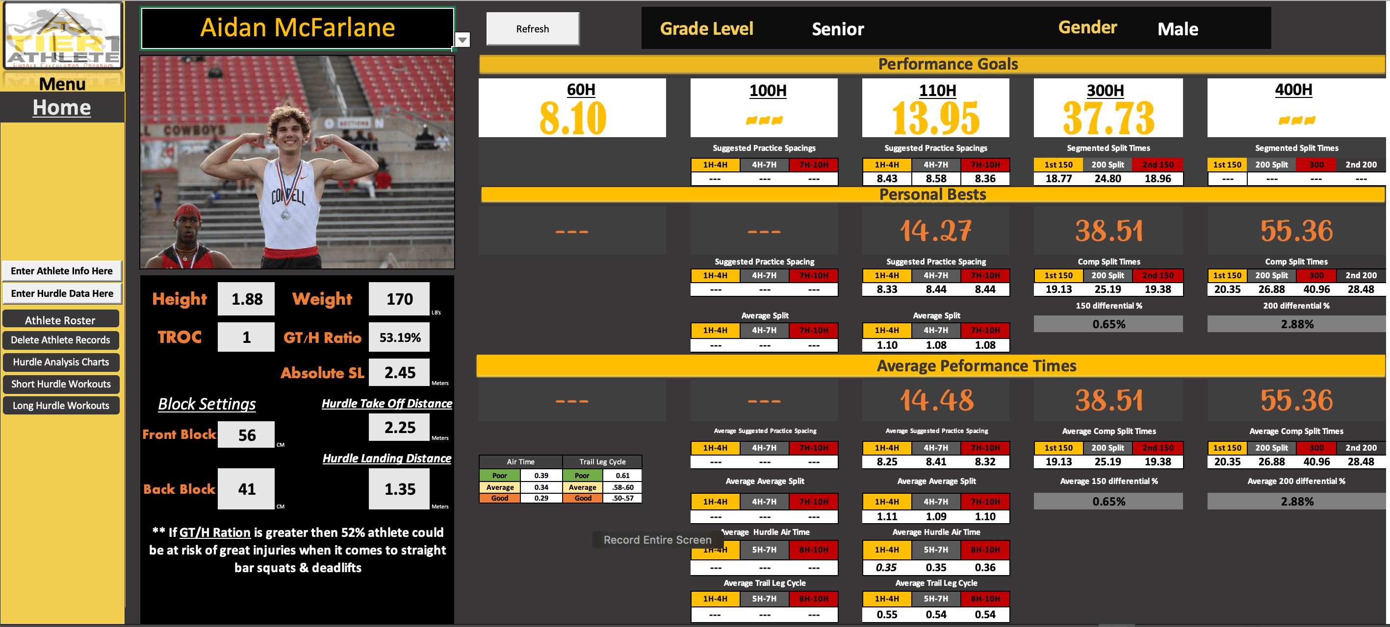 Athlete Dashboard showing performance goals, personal bests, and biomechanical metrics for a single hurdler
