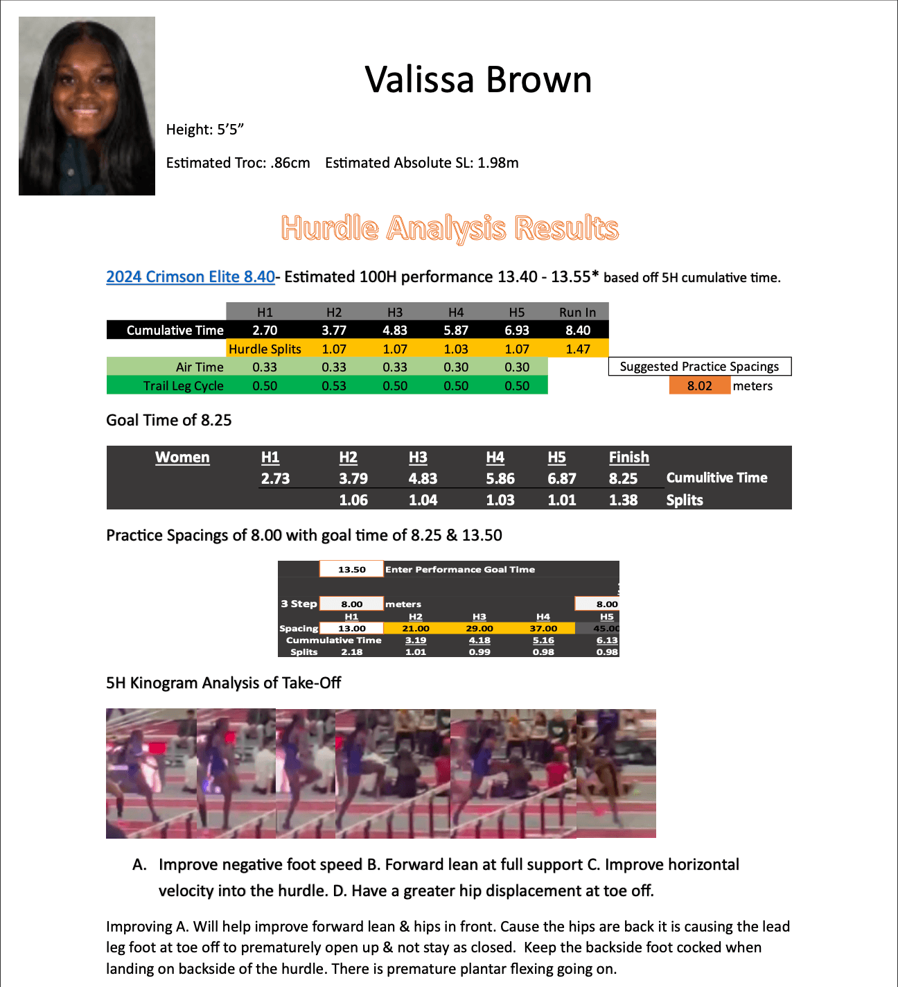 Sample PDF report — Valissa Brown 5H race analysis