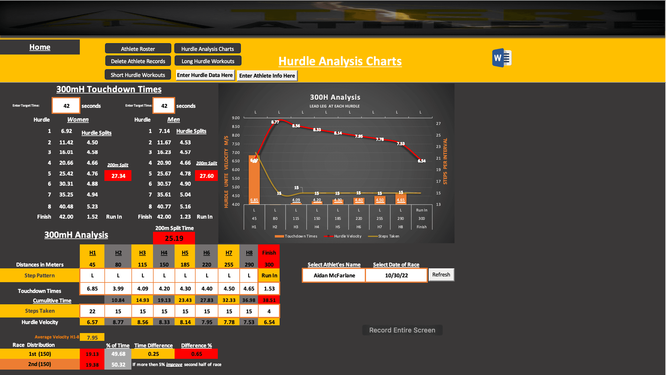 Race analysis chart showing velocity, touchdown times, and step patterns across a 300mH race